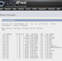 45219_nas4free9_Processes.