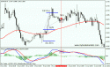 65253_macd2.