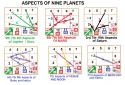 97715_ASPECTS_OF_PLANETS.